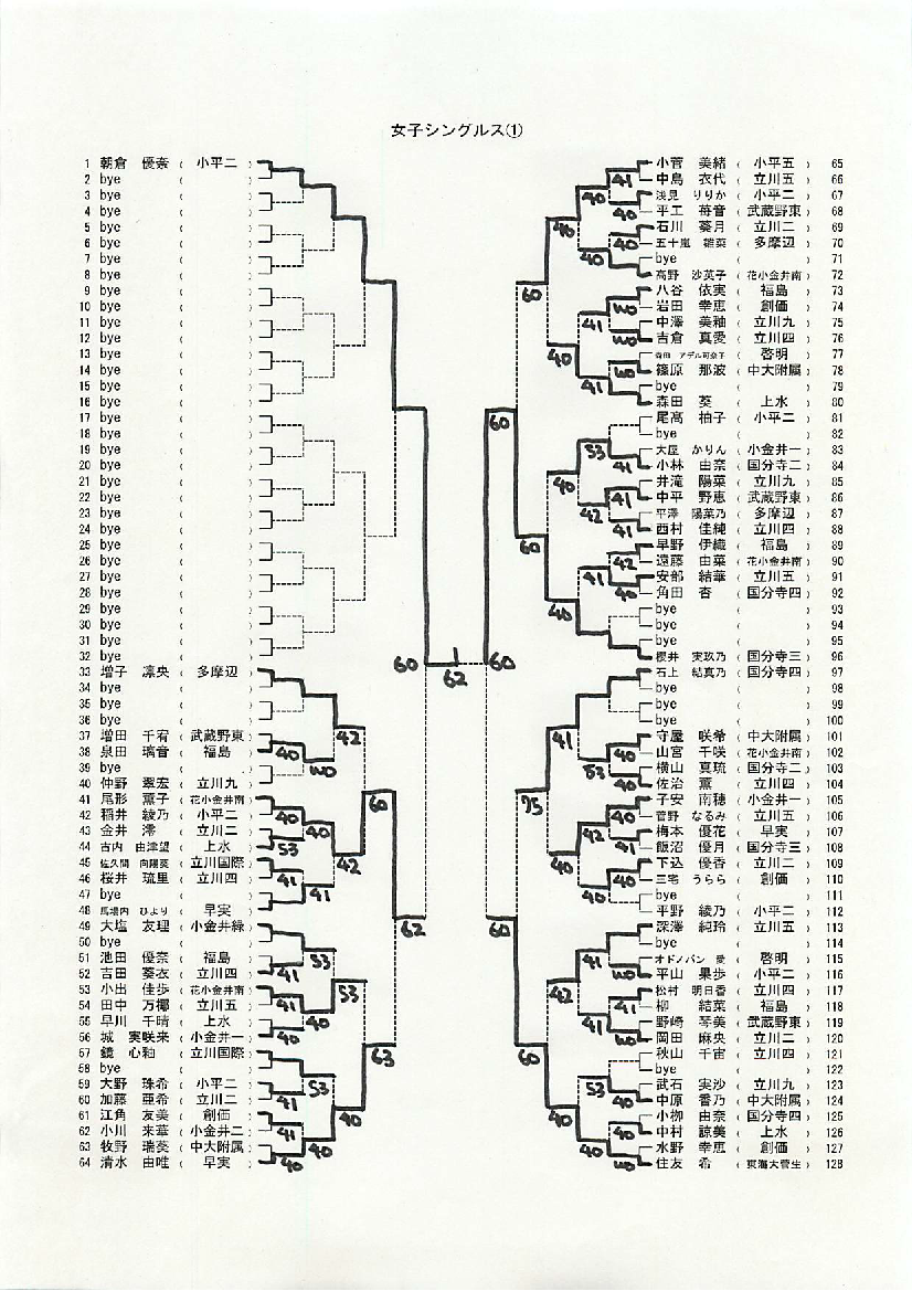 東京都中学校体育連盟テニス部第８ブロック