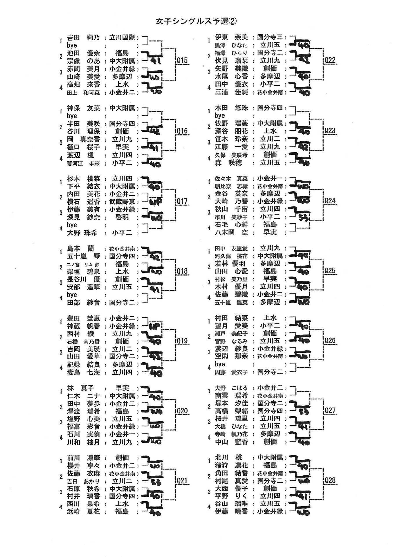 1週目の記録 東京都中学校体育連盟テニス部第８ブロック